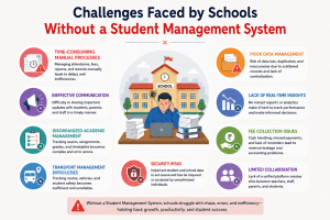 Challenges without student management systems