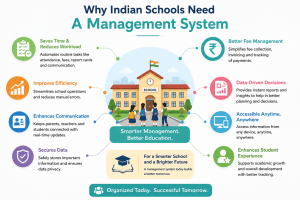 Why indian School need a School management system