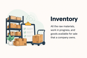 What is inventory?