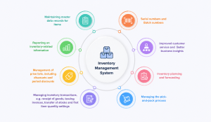 Inventory-Management-System